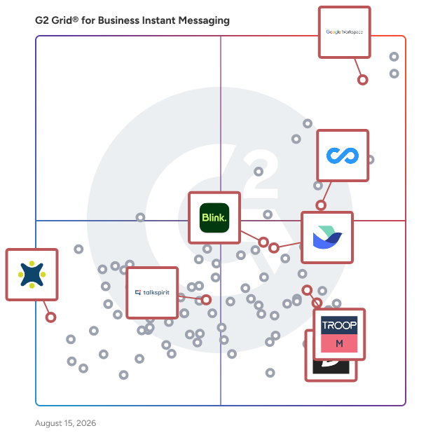 G2 Grid® for Employee Engagement and Intranet Platforms in Business Instant Messaging Software, highlighting the products that define this theme