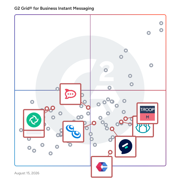 G2 Grid® for Secure Communication in Business Instant Messaging Software, highlighting the products that define this theme