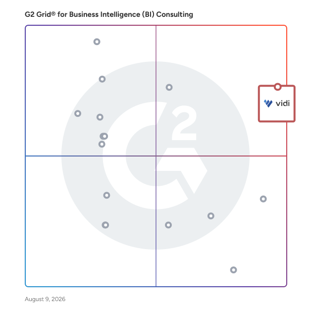 G2 Grid® for Business Intelligence (BI) Consulting Providers plotting products by satisfaction and market presence