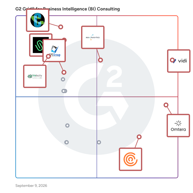 G2 Grid® for Business Intelligence (BI) Consulting Providers plotting products by satisfaction and market presence