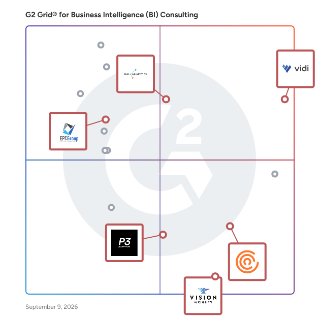 G2 Grid® for Data Analytics Consulting in Business Intelligence (BI) Consulting Providers, highlighting the products that define this theme