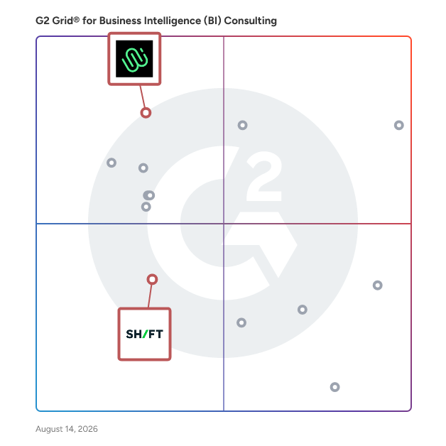 G2 Grid® for Salesforce Consulting in Business Intelligence (BI) Consulting Providers, highlighting the products that define this theme
