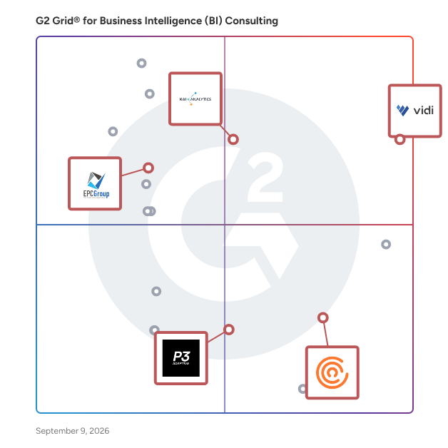 G2 Grid® for Microsoft Consulting in Business Intelligence (BI) Consulting Providers, highlighting the products that define this theme