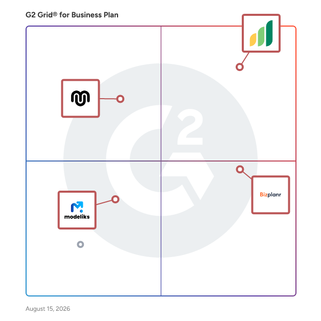 G2 Grid® for Financial Forecasting and Analysis in Business Plan Software, highlighting the products that define this theme