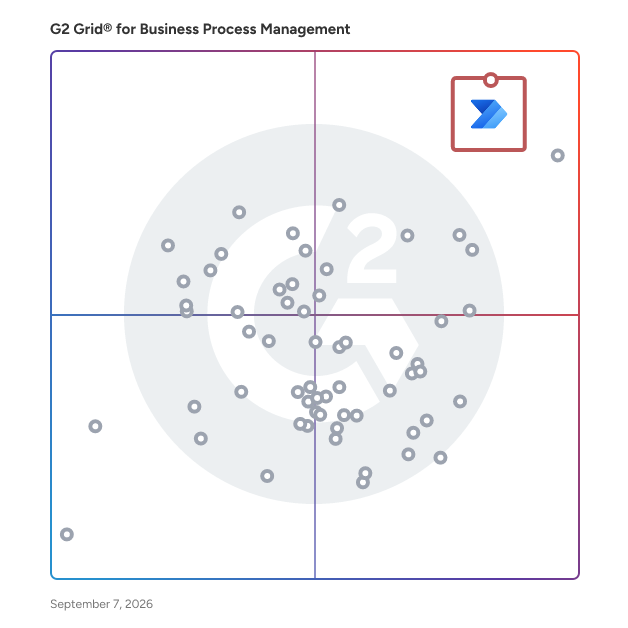 G2 Grid® for Business Process Management Software plotting products by satisfaction and market presence