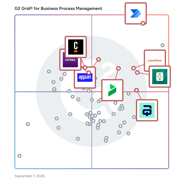 G2 Grid® for Workflow Integration in Business Process Management Software, highlighting the products that define this theme