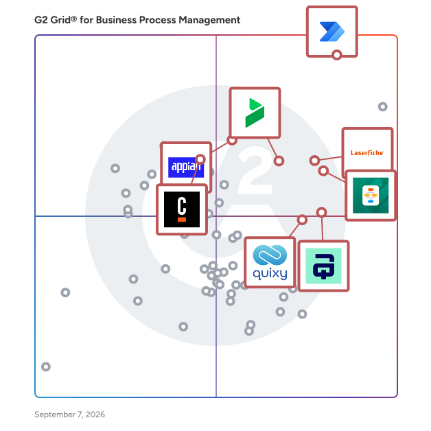 G2 Grid® for Business Process Management Software plotting products by satisfaction and market presence