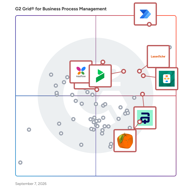 G2 Grid® for Low-Code/No-Code Platforms in Business Process Management Software, highlighting the products that define this theme