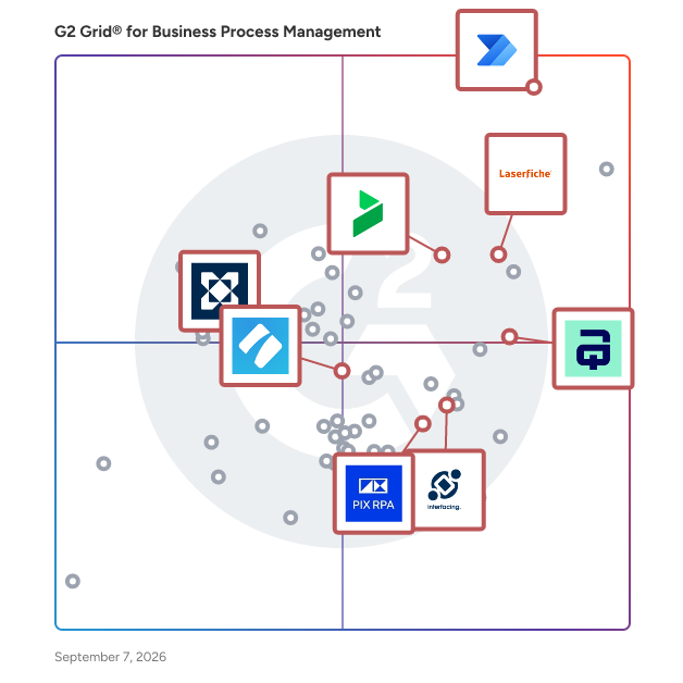 G2 Grid® for AI Integrations in Business Process Management Software, highlighting the products that define this theme