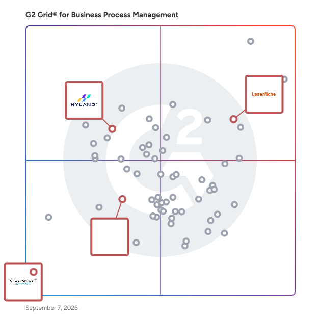 G2 Grid® for Document Management in Business Process Management Software, highlighting the products that define this theme