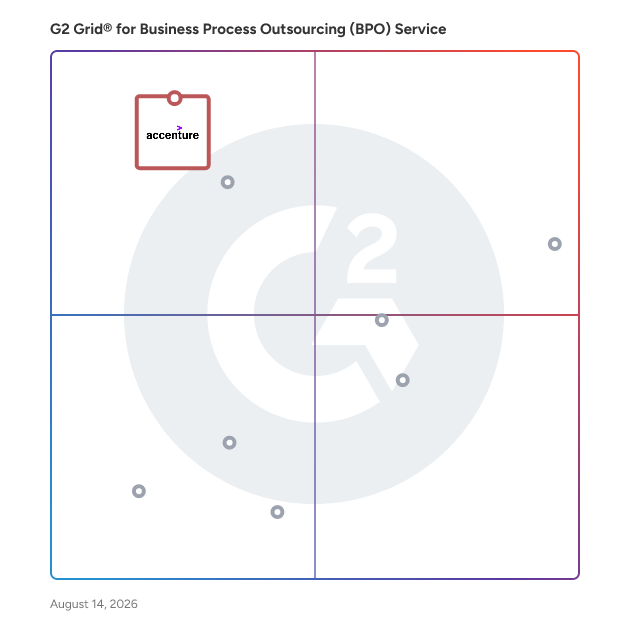G2 Grid® for Cloud Migration Services in Business Process Outsourcing (BPO) Services, highlighting the products that define this theme