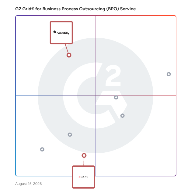 G2 Grid® for Accounting Services in Business Process Outsourcing (BPO) Services, highlighting the products that define this theme
