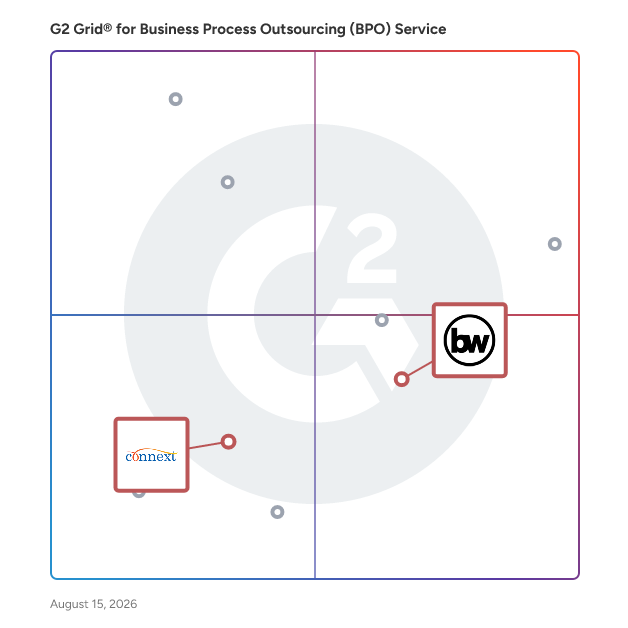 G2 Grid® for Contact Center Outsourcing in Business Process Outsourcing (BPO) Services, highlighting the products that define this theme