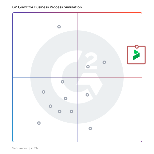 G2 Grid® for Business Process Simulation Software plotting products by satisfaction and market presence