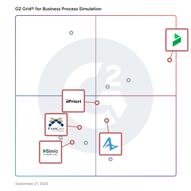 G2 Grid® for Business Process Simulation Software plotting products by satisfaction and market presence