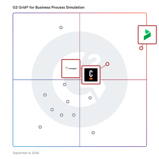 G2 Grid® for Business Process Management in Business Process Simulation Software, highlighting the products that define this theme