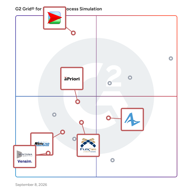 G2 Grid® for Simulation and CAE in Business Process Simulation Software, highlighting the products that define this theme