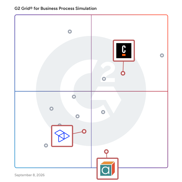 G2 Grid® for Decision Management Platforms in Business Process Simulation Software, highlighting the products that define this theme