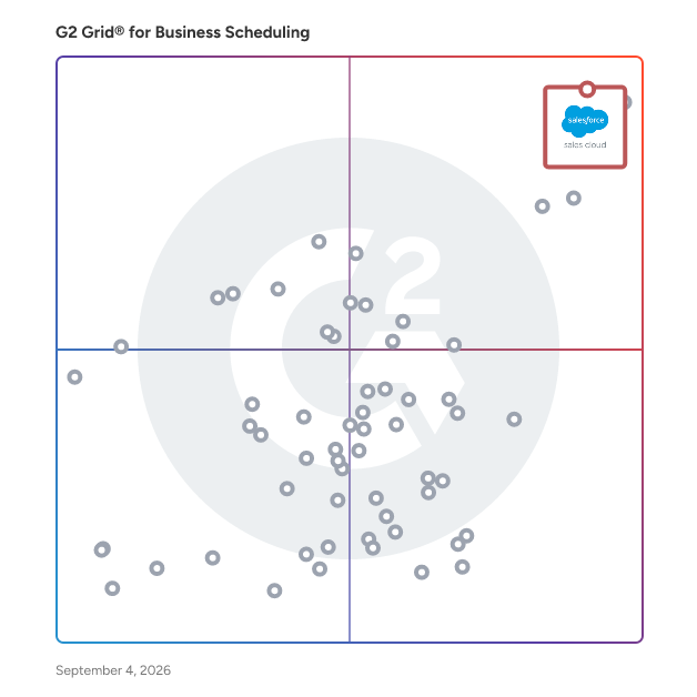 G2 Grid® for Business Scheduling Software plotting products by satisfaction and market presence