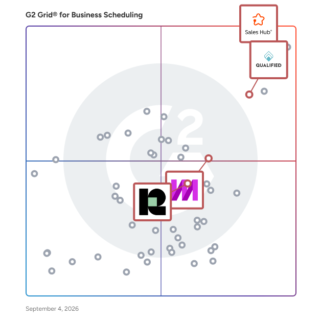 G2 Grid® for CRM Integration in Business Scheduling Software, highlighting the products that define this theme