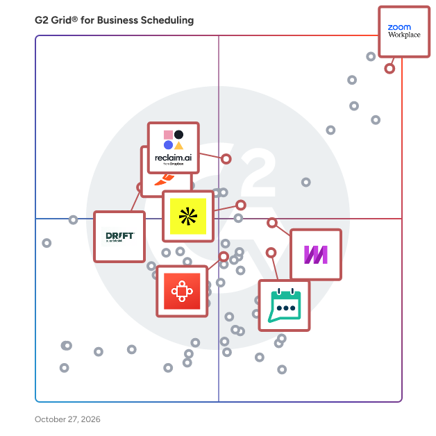 G2 Grid® for AI Meeting Assistants in Business Scheduling Software, highlighting the products that define this theme