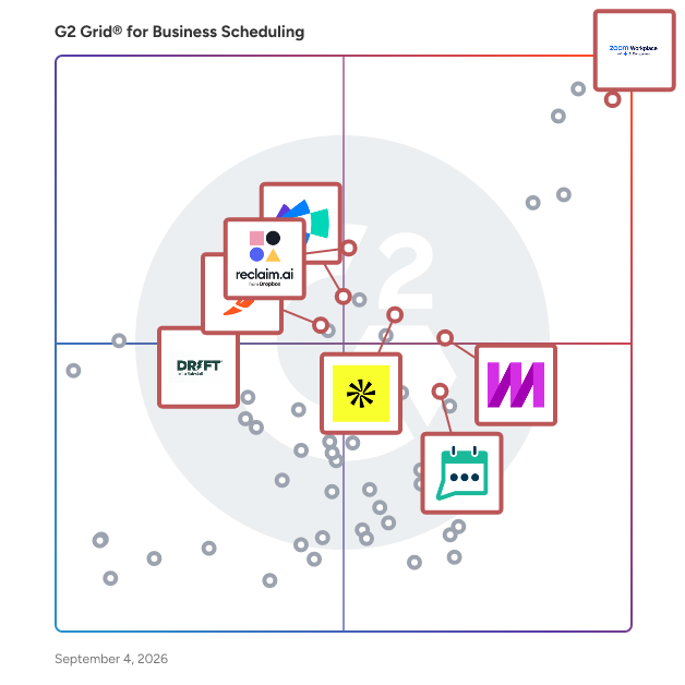 G2 Grid® for AI Meeting Assistants in Business Scheduling Software, highlighting the products that define this theme