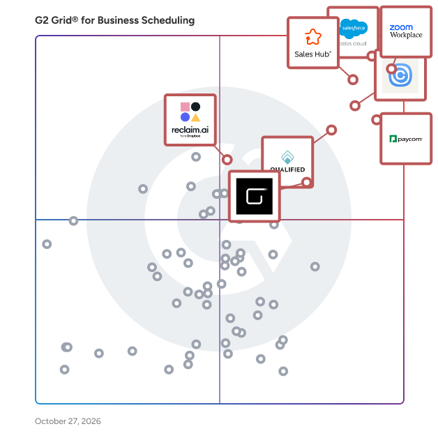 G2 Grid® for Business Scheduling Software plotting products by satisfaction and market presence