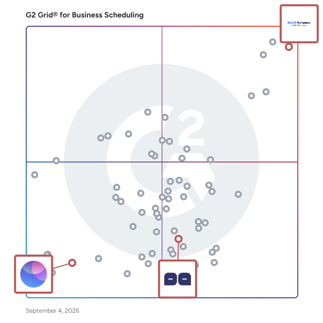 G2 Grid® for Video Conferencing in Business Scheduling Software, highlighting the products that define this theme