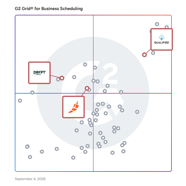 G2 Grid® for Conversational Marketing in Business Scheduling Software, highlighting the products that define this theme