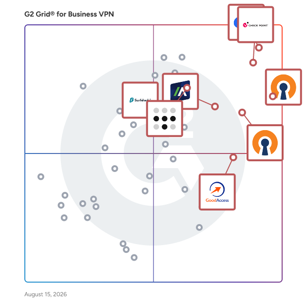 G2 Grid® for Business VPN Software plotting products by satisfaction and market presence
