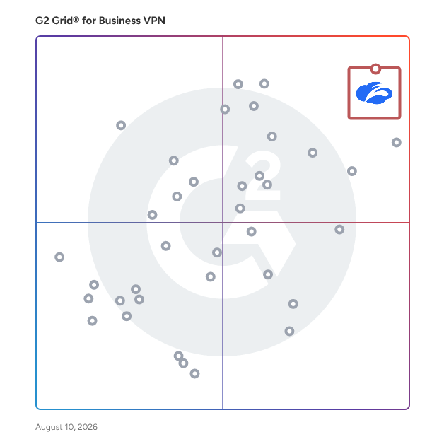 G2 Grid® for Business VPN Software plotting products by satisfaction and market presence