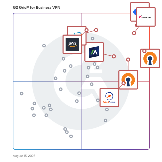 G2 Grid® for Enhanced Security Protocols in Business VPN Software, highlighting the products that define this theme