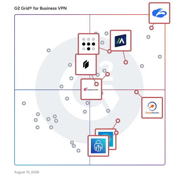 G2 Grid® for Zero Trust Networking in Business VPN Software, highlighting the products that define this theme