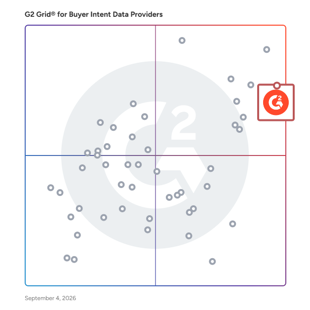 G2 Grid® for Buyer Intent Data Providers plotting products by satisfaction and market presence