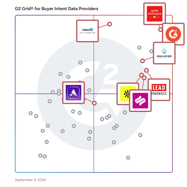 G2 Grid® for Buyer Intent Data Providers plotting products by satisfaction and market presence