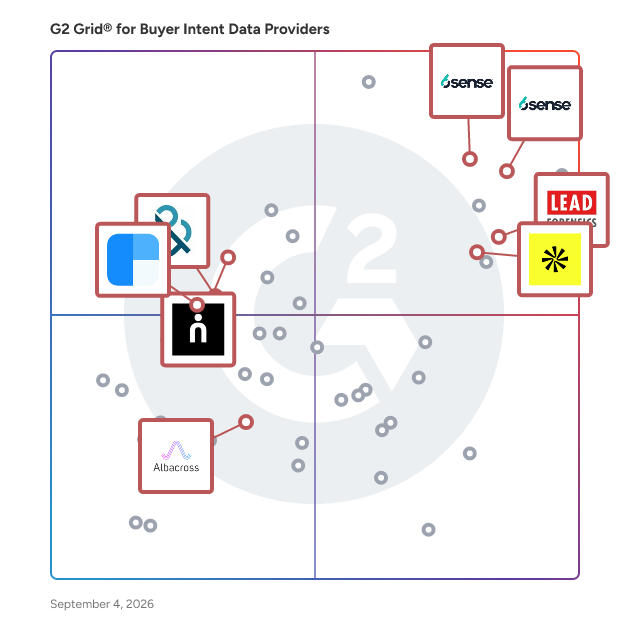 G2 Grid® for Visitor Identification in Buyer Intent Data Providers, highlighting the products that define this theme