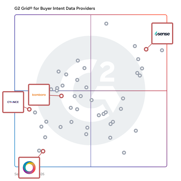 G2 Grid® for Buyer Intent Data in Buyer Intent Data Providers, highlighting the products that define this theme