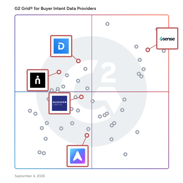 G2 Grid® for Account-Based Marketing (ABM) in Buyer Intent Data Providers, highlighting the products that define this theme