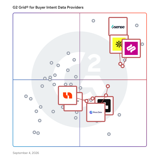 G2 Grid® for Lead Intelligence in Buyer Intent Data Providers, highlighting the products that define this theme