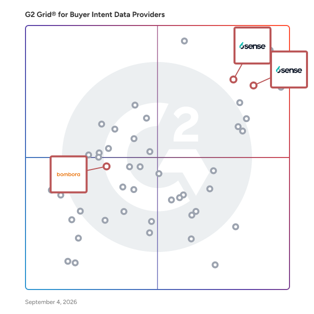 G2 Grid® for Account Data Management in Buyer Intent Data Providers, highlighting the products that define this theme