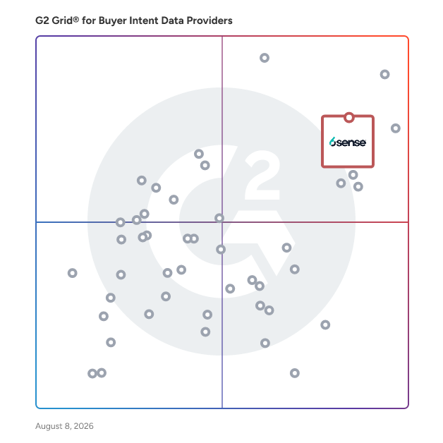 G2 Grid® for Buyer Intent Data Providers plotting products by satisfaction and market presence