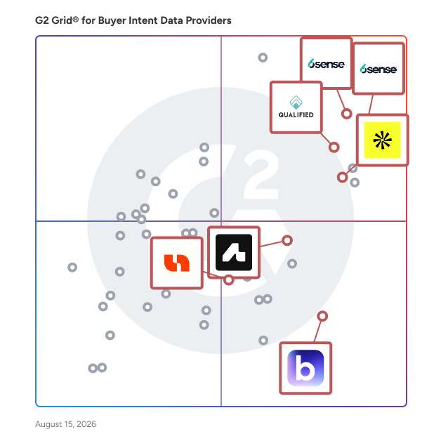 G2 Grid® for AI Sales Assistant in Buyer Intent Data Providers, highlighting the products that define this theme