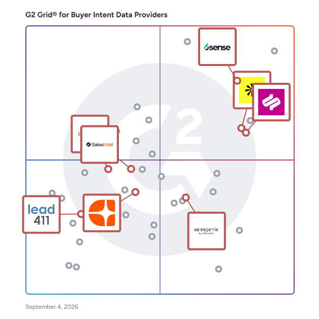 G2 Grid® for Sales Intelligence in Buyer Intent Data Providers, highlighting the products that define this theme