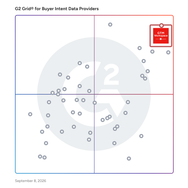 G2 Grid® for Buyer Intent Data Providers plotting products by satisfaction and market presence