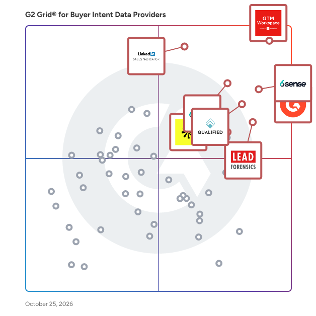G2 Grid® for Buyer Intent Data Providers plotting products by satisfaction and market presence