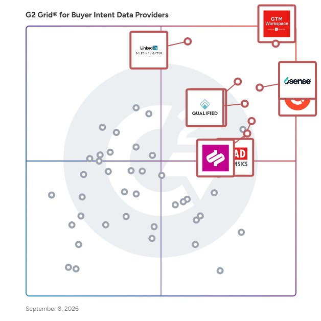 G2 Grid® for Buyer Intent Data Providers plotting products by satisfaction and market presence