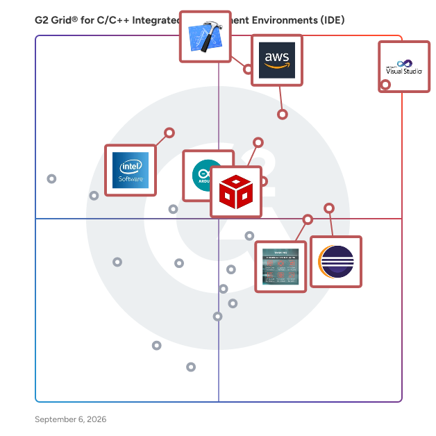 G2 Grid® for C/C++ Integrated Development Environments (IDE) plotting products by satisfaction and market presence