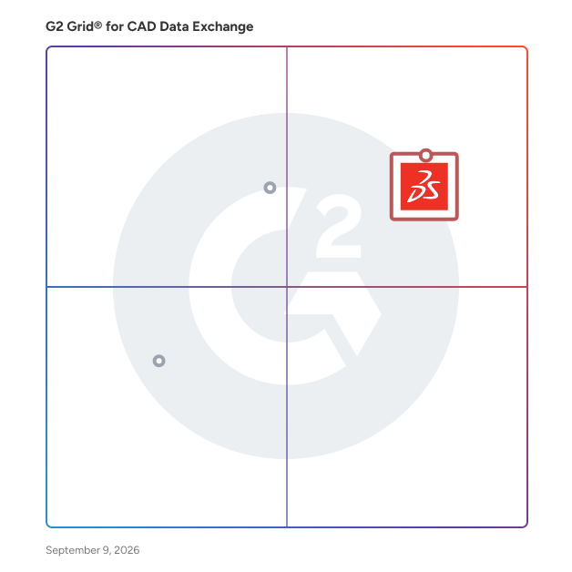 G2 Grid® for CAD Data Exchange Software plotting products by satisfaction and market presence