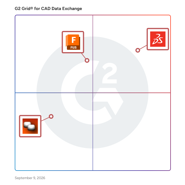 G2 Grid® for CAD Data Exchange Software plotting products by satisfaction and market presence