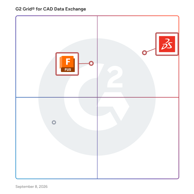 G2 Grid® for 3D Design and Modeling in CAD Data Exchange Software, highlighting the products that define this theme